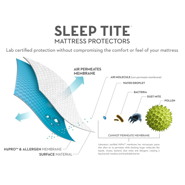 Malouf SLEEP TITE Five 5ided® Omniphase® Mattress Protector